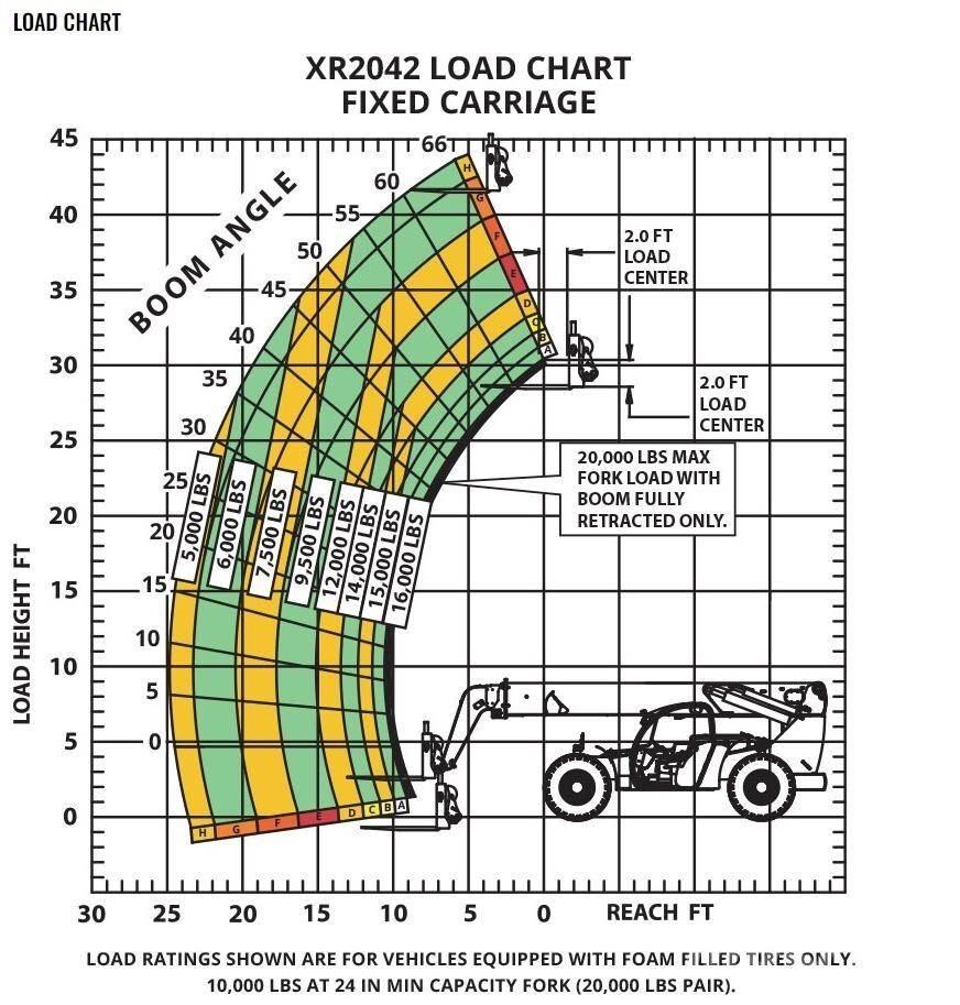 Xtreme MFG XR2042-C Telescopic handlers
