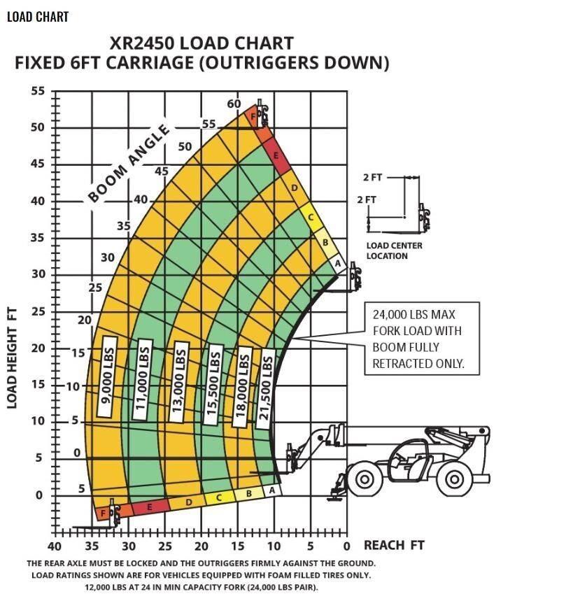 Xtreme MFG XR2450-D Telescopic handlers