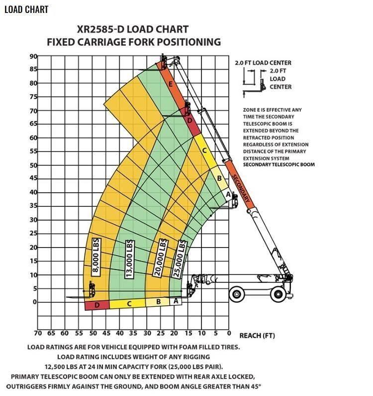 Xtreme MFG XR2585-D Telescopic handlers