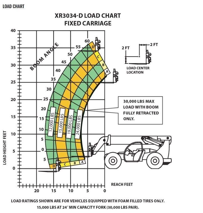 Xtreme MFG XR3034-D Telescopic handlers