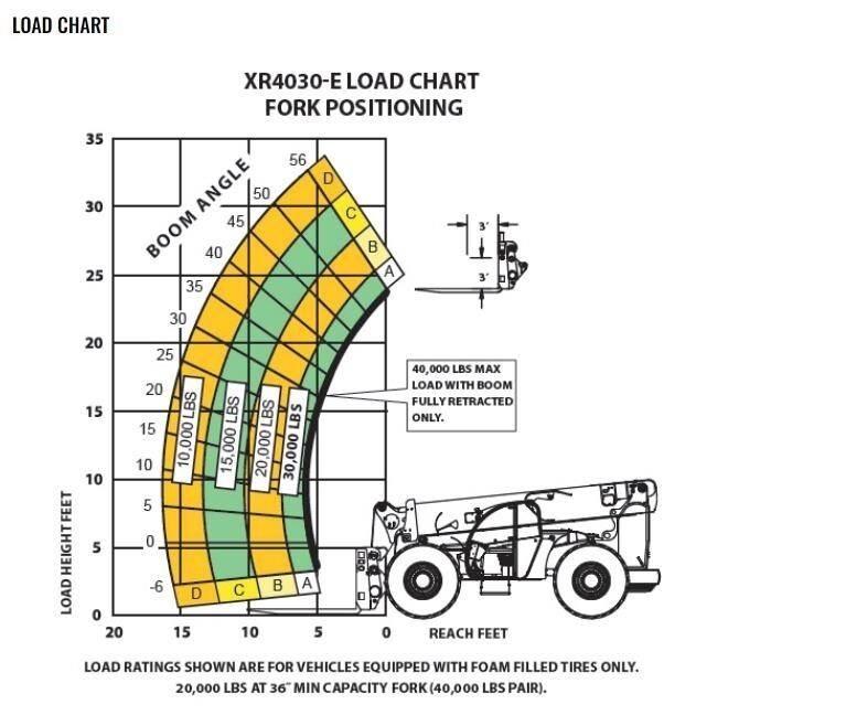 Xtreme MFG XR4030-E Telescopic handlers