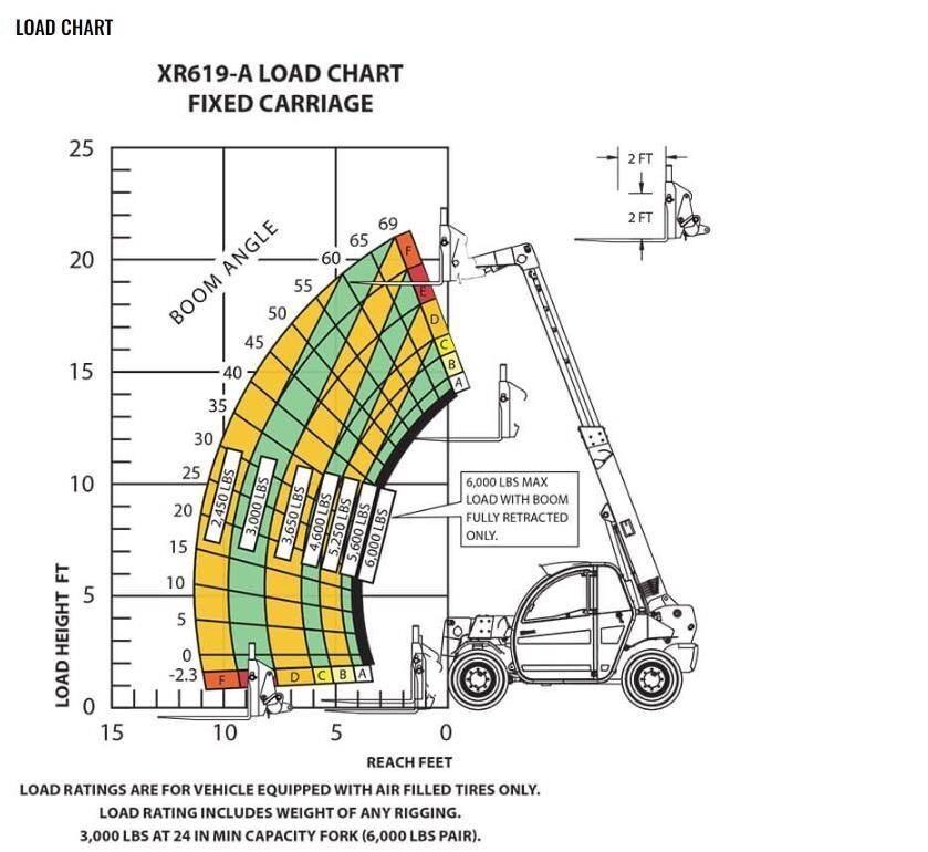 Xtreme MFG XR619 Telescopic handlers