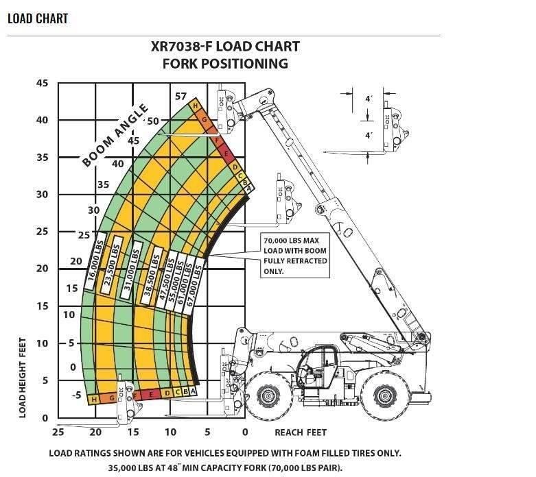 Xtreme MFG XR7038 Telescopic handlers