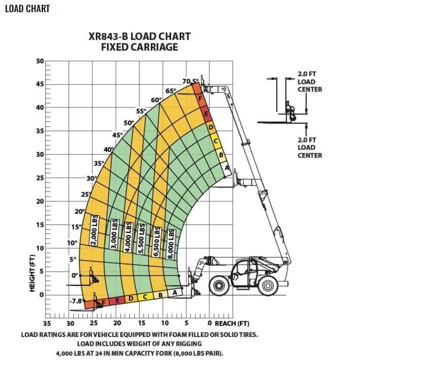 Xtreme MFG XR843-B Telescopic handlers