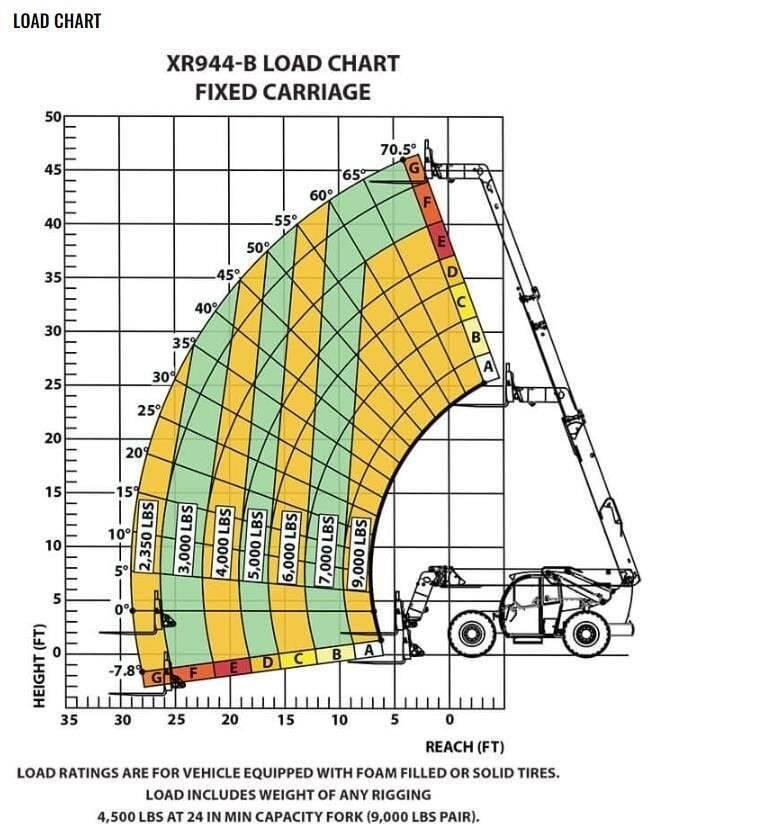 Xtreme MFG XR944-B Telescopic handlers