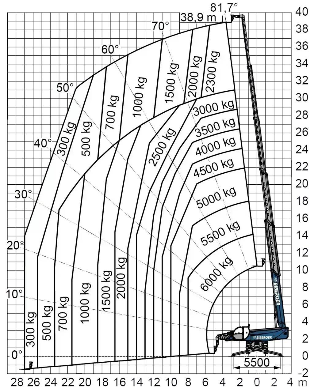  RTH 6.39 SH Other