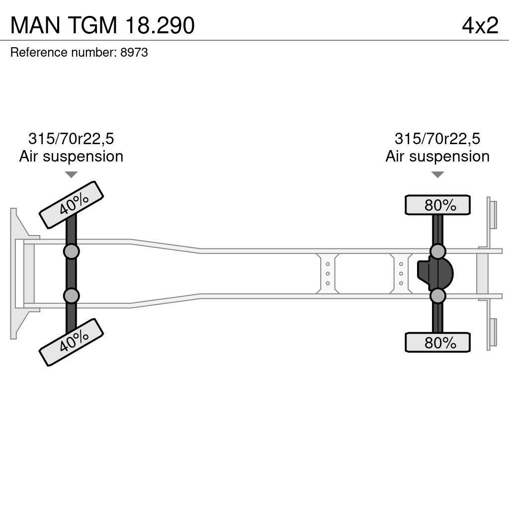 MAN TGM 18.290 Box trucks