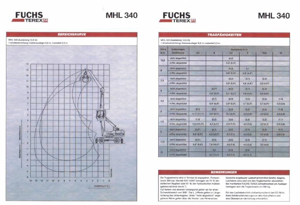 Fuchs MHL 340 Waste / industry handlers