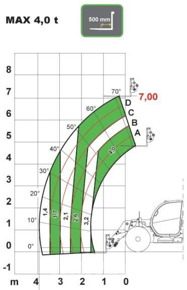 Dieci AGRI PLUS 40.7 Telescopic handlers