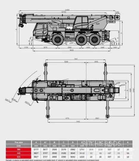 Sany Sany SAC600E All terrain cranes