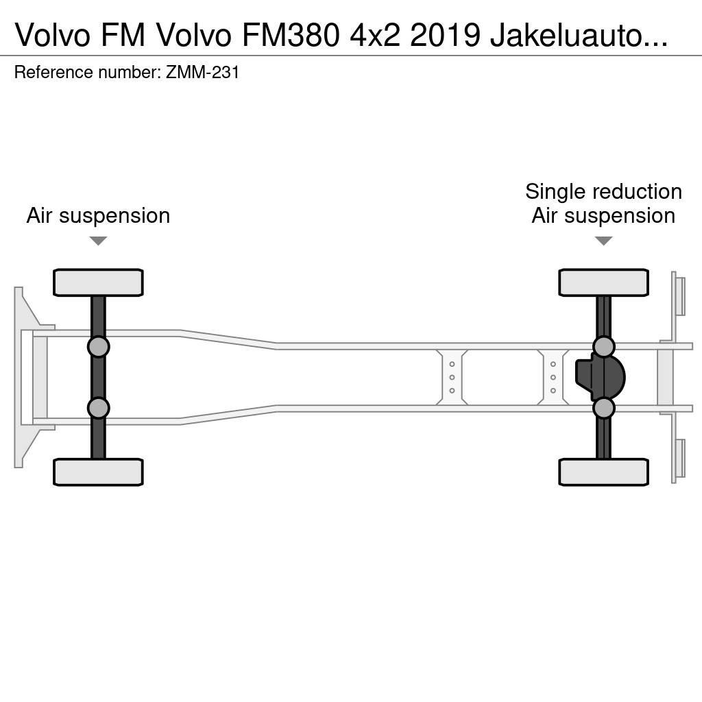 Volvo FM Box trucks