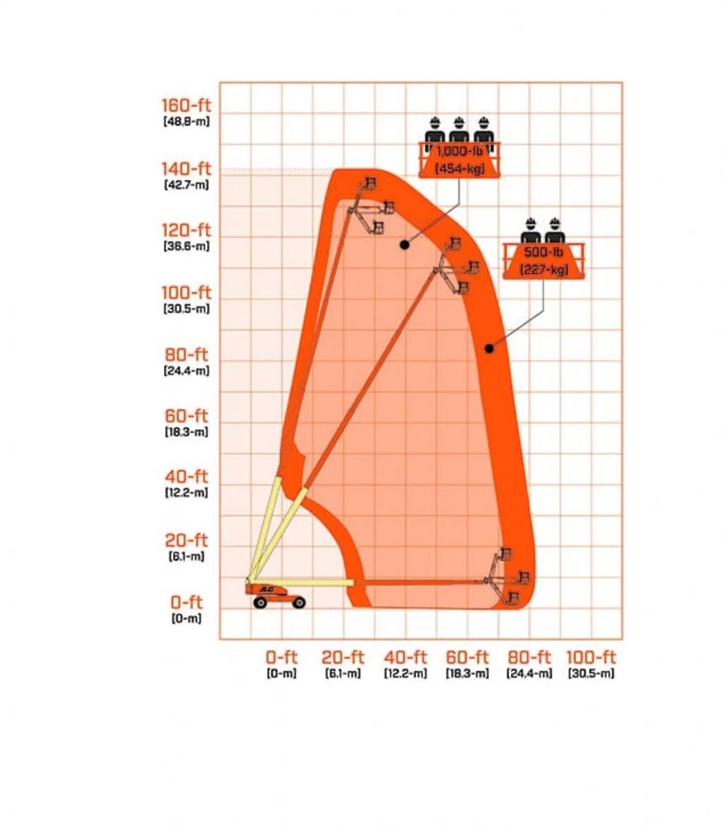 JLG 1350SJP Others