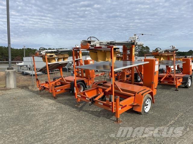  North America Others