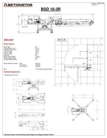 Betonstar BSD 18-3R Other