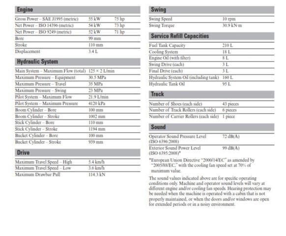 CAT 311F Excavator Crawler excavators