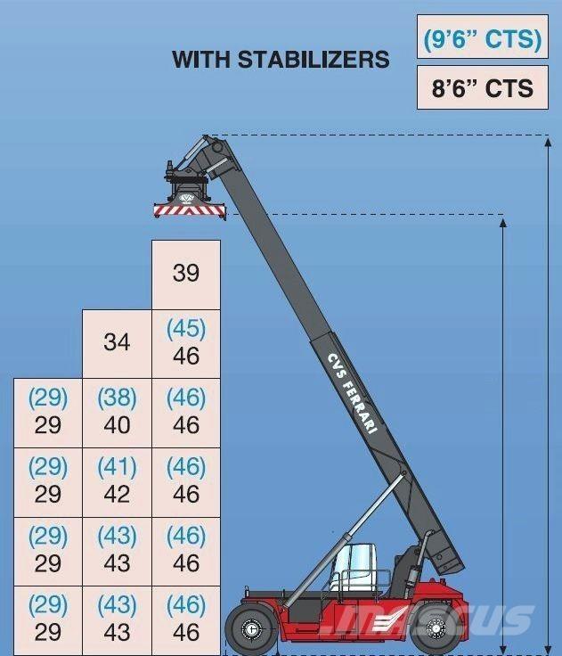 CVS Ferrari F500RS6 S Reach stackers