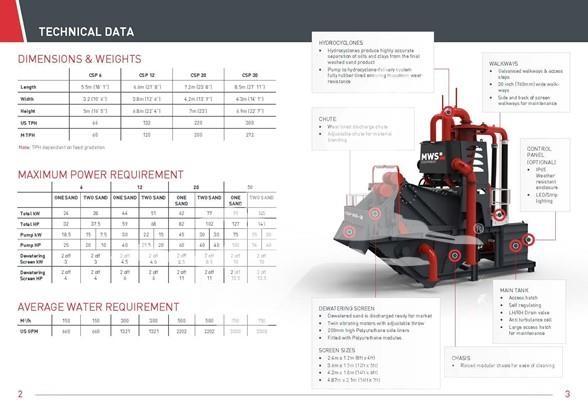MWS CSP20 Screeners